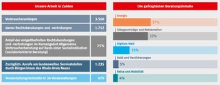 Statistik Verbraucherzentrale NRW.JPG