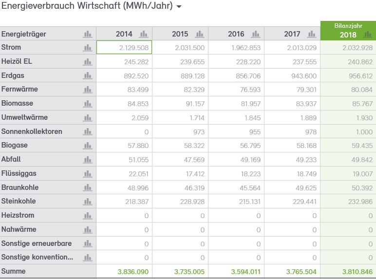 Abb. 18: Anteile Energieverbrauch Wirtschaft 2014 bis 2018 nach Energieträgern in MWh Abb. 18: Anteile Energieverbrauch Wirtschaft 2014 bis 2018 nach Energieträgern in MWh
