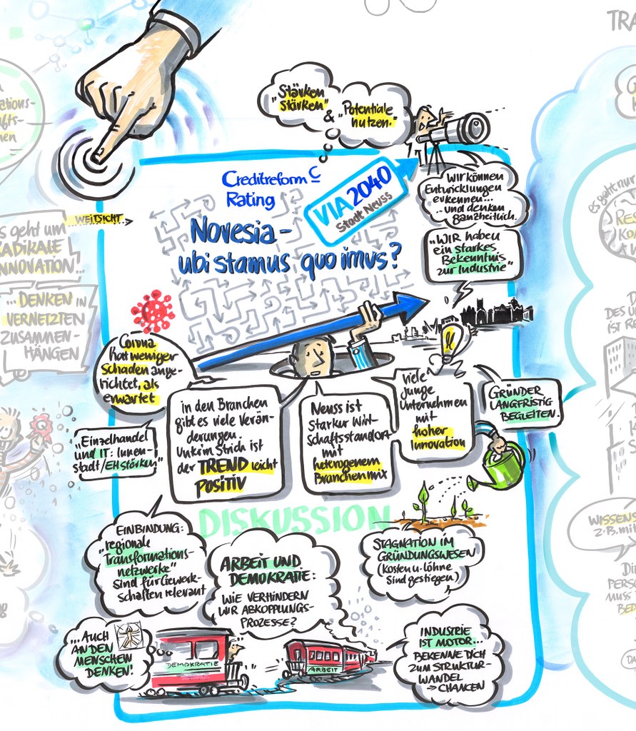 neusser-zukunftskongress-2022_05g.jpg Ausschnitt aus dem Graphic Recording.