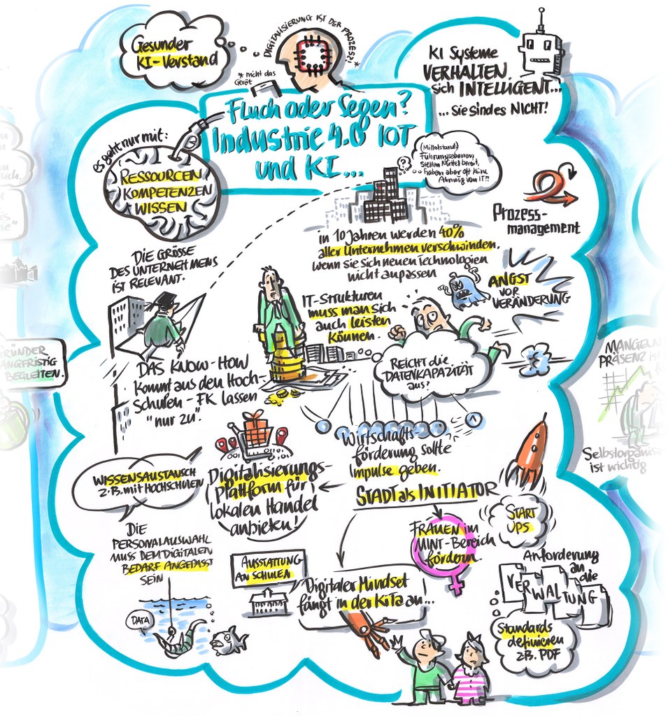 neusser-zukunftskongress-2022_08g.jpg Ausschnitt aus dem Graphic Recording.